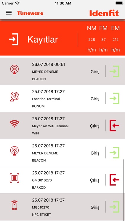 Timeware by Meyer Group