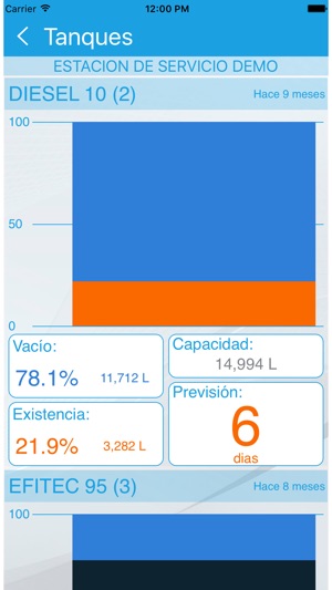 Nubbix Cuadro Mando(圖4)-速報App