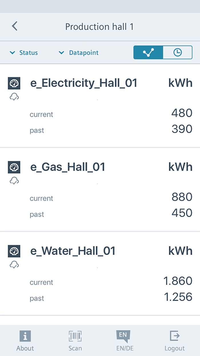 SIMATIC Energy Manager
