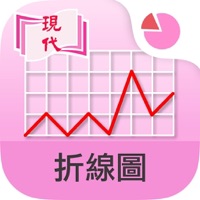 折線圖 pour PC