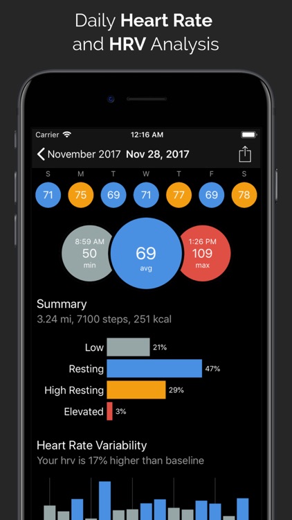 CardioBot - Heart Rate Tracker