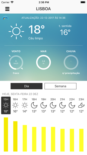 Meteo IPMA(圖1)-速報App