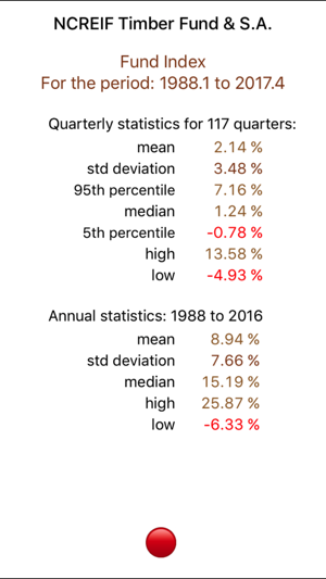 NCREIF Timberland Fund & Separate Account Indices(圖3)-速報App