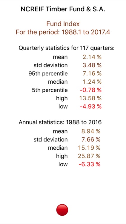 NCREIF Timberland Fund & Separate Account Indices