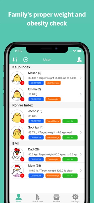 Family Weight Tracker(圖1)-速報App