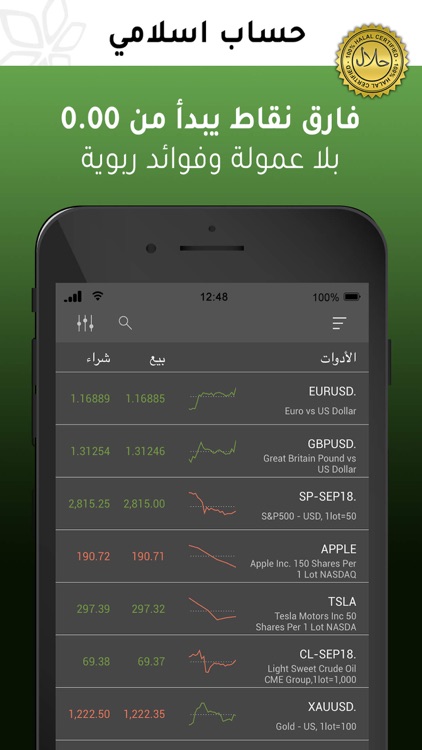 Netotrade  لتداول العملات وأسه