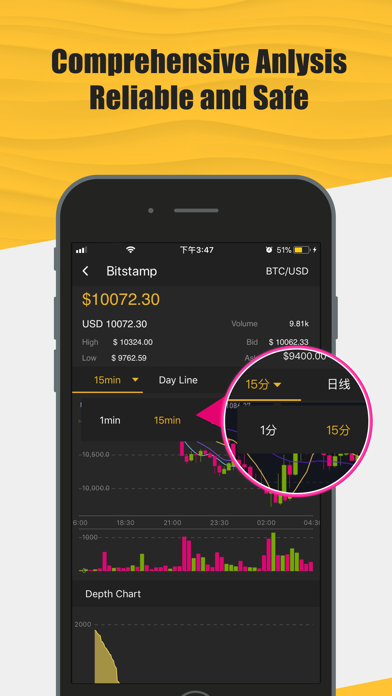 iBitline - Cryptocurrency News screenshot 2