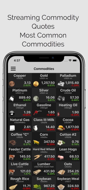 Commodities Pro (ms)