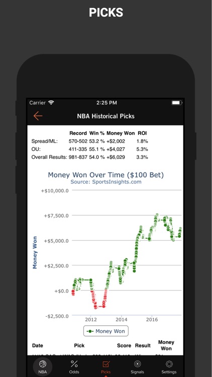 Betting Odds,Trends,Vegas Info screenshot-4