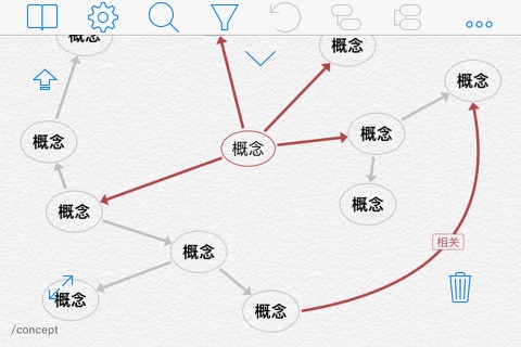 iThoughts - Mind Map screenshot 3