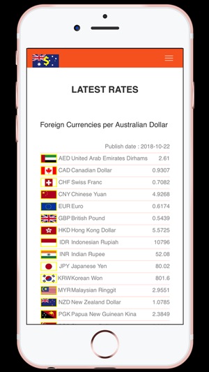 AUD Currency Exchange Rates(圖2)-速報App