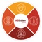 AB InBev Sustainability is the official mobile app for the 2018 Global Sustainability Leadership Program