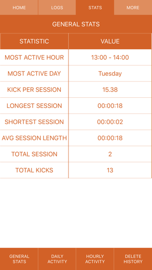 Kick Count App(圖4)-速報App