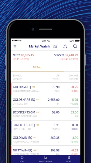 Phillip Pro Trader(圖4)-速報App