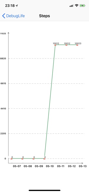 DebugLife(圖3)-速報App