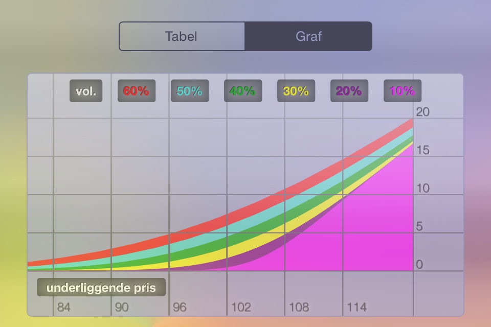 Options - option calculator screenshot 3