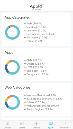 Aruba Central(圖7)-速報App