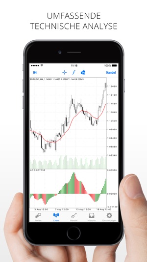 Beliebteste forex indikatoren
