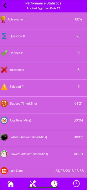 Ancient Egypt History Quiz(圖6)-速報App