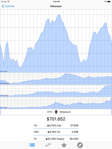 CoinTrak screenshot 2