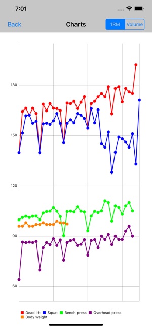 5/3/1 Workout logger - 531(圖9)-速報App