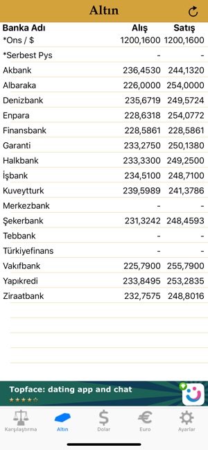 Banka Takip(圖2)-速報App