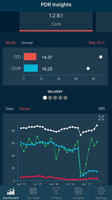 PDR Insights screenshot 3