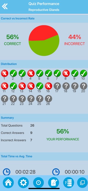 Male Reproductive System(圖6)-速報App