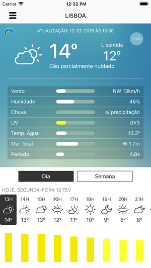 Meteo IPMA(圖3)-速報App