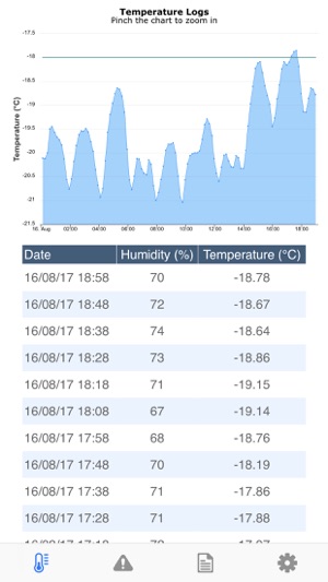 SENSE Monitoring(圖1)-速報App