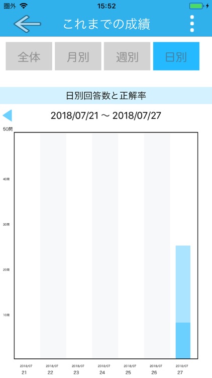 自主練シリーズ 宅建士 過去問集 screenshot-7