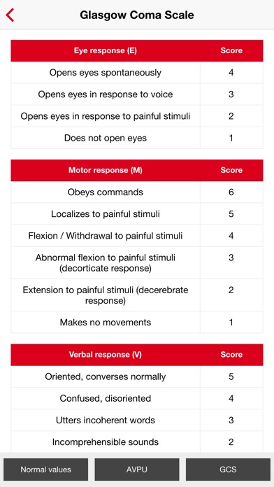 ABCDE Approach screenshot 4