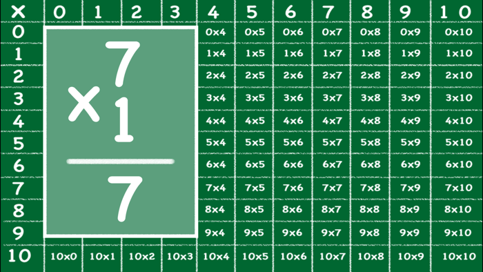 Times Table Interactive