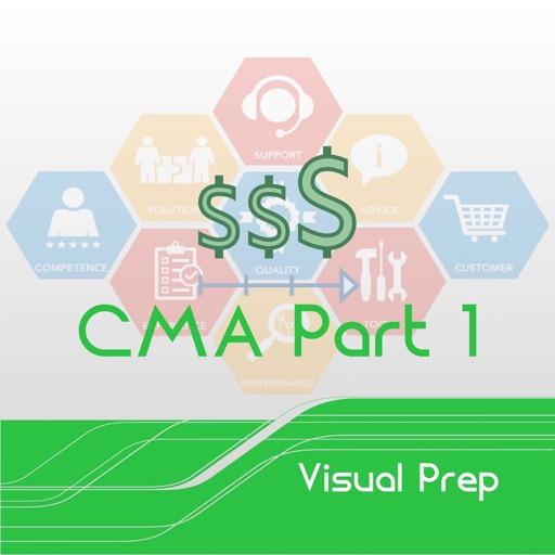 CMA Part 1 Visual Prep