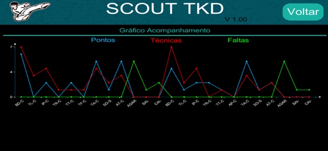 MSB TKD Scout System(圖5)-速報App