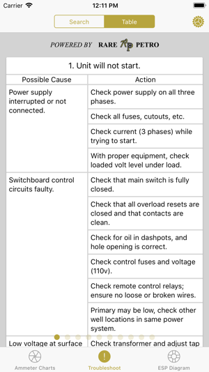 ESP Diagnostic Reference Tool(圖2)-速報App