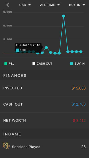 Poker-Bankroll(圖5)-速報App