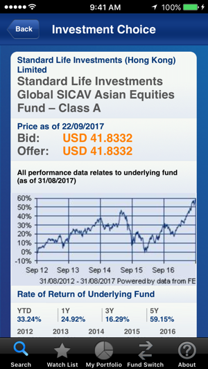 Standard Life Hong Kong(圖1)-速報App