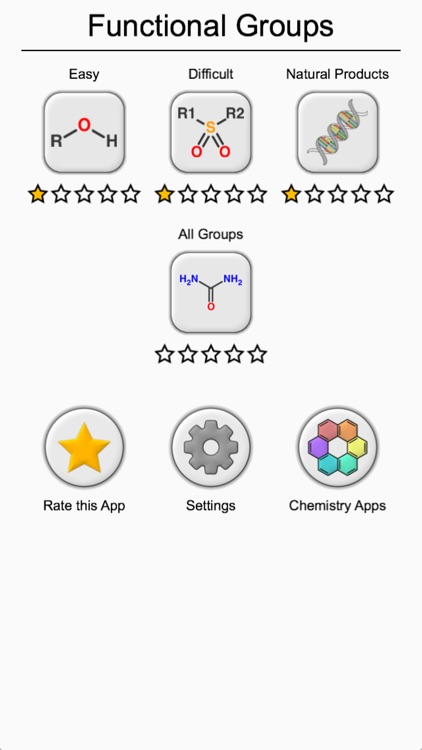 Functional Groups in Chemistry