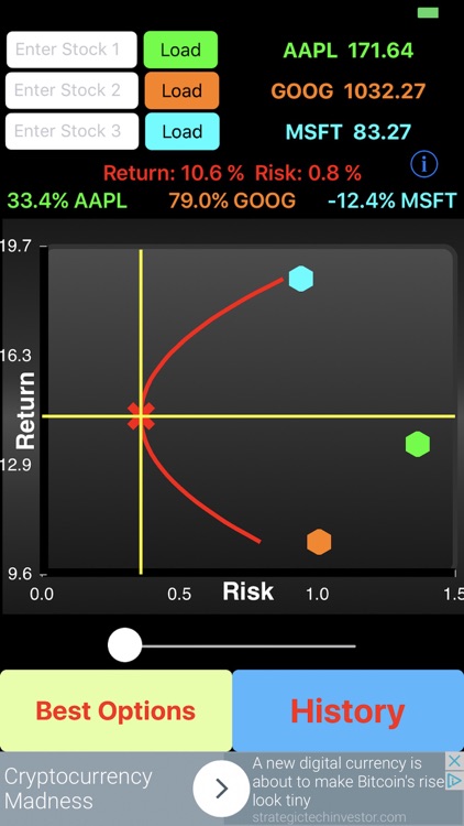 Minimum Variance Portfolio