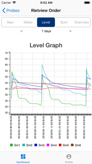 DFM Dashboard(圖3)-速報App