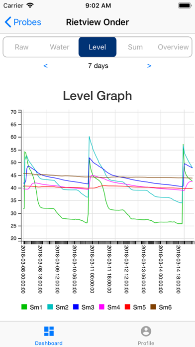 DFM Dashboard screenshot 3