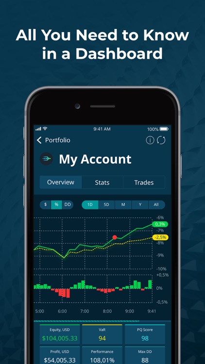 PsyQuation screenshot-3