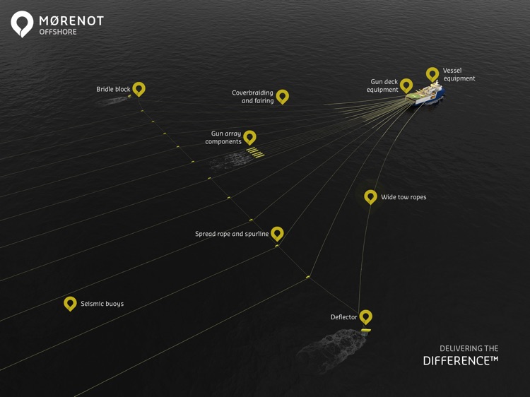 Mørenot Offshore