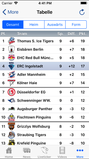 ERC Ingolstadt(圖3)-速報App