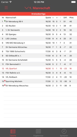 VfL Querfurt Fußball(圖5)-速報App