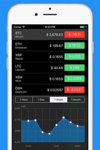 iBitcoin - Bitcoin Ticker screenshot 3