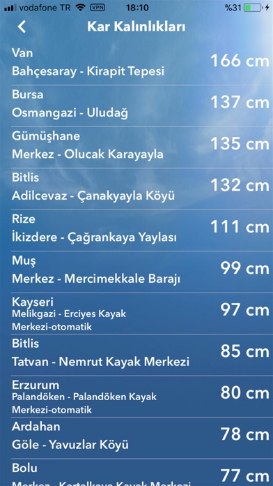 HavaDurumu 15 Günlük screenshot 4