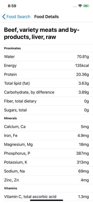 Carnivore Diet Guide(圖6)-速報App