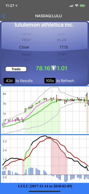 OneTouchTrade(圖3)-速報App